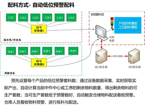 工厂智能制造规划方案中的人工智能基础软件开发路径